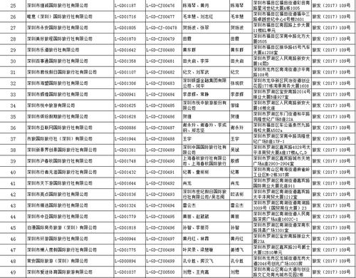 國家旅游局許可67家旅行社經(jīng)營出境游業(yè)務(wù)，旅行社經(jīng)營行業(yè)迎來新機遇