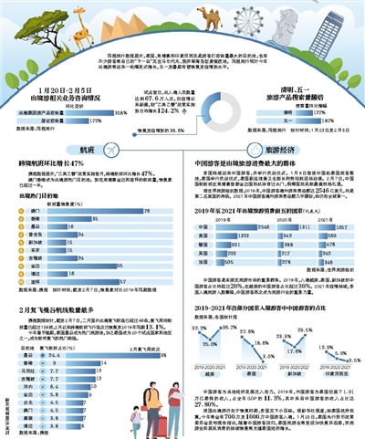 出入境人次達(dá)67.6萬，旅游復(fù)蘇進(jìn)程加速，旅行社業(yè)務(wù)經(jīng)營迎來新機(jī)遇