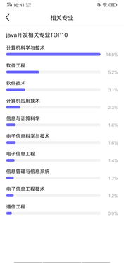 Java開發3年經驗后的薪酬水平分析