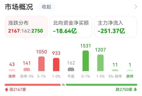 數據復盤 主力資金流入計算機設備，浪潮信息獲資金搶籌