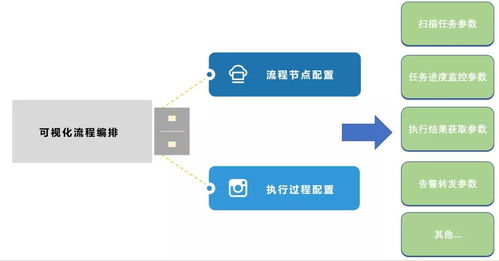 《網絡產品安全漏洞管理規定》實施后企業漏洞管理與網絡技術咨詢服務的新策略