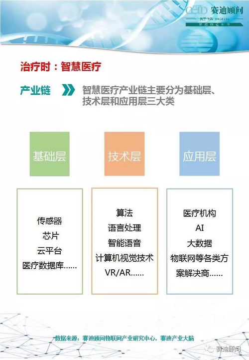 物聯(lián)網(wǎng)技術(shù)在疫情防治中的應(yīng)用與賽迪顧問(wèn)咨詢服務(wù)建議